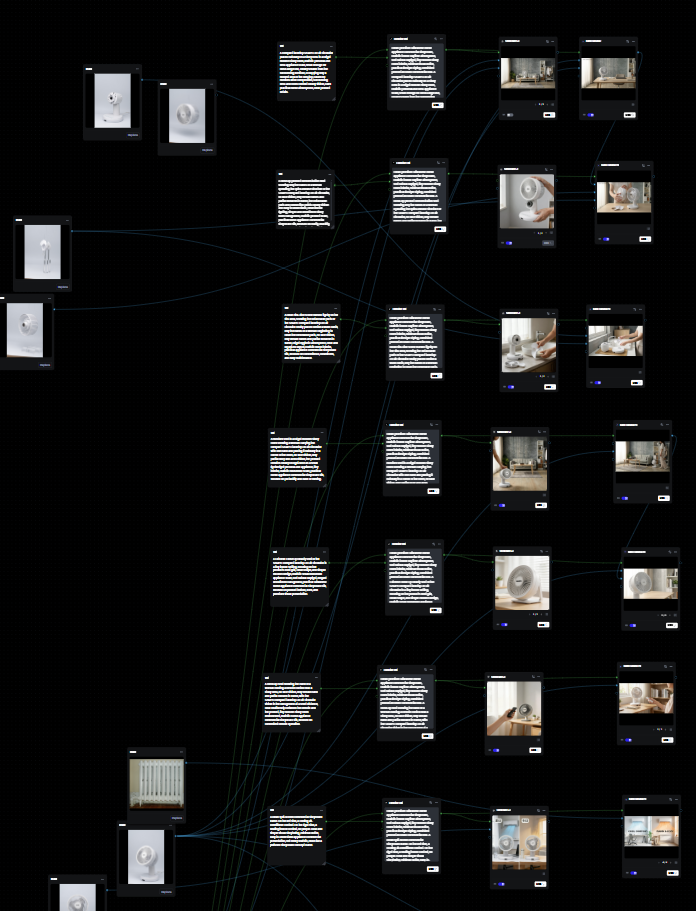 Storyboard Process
