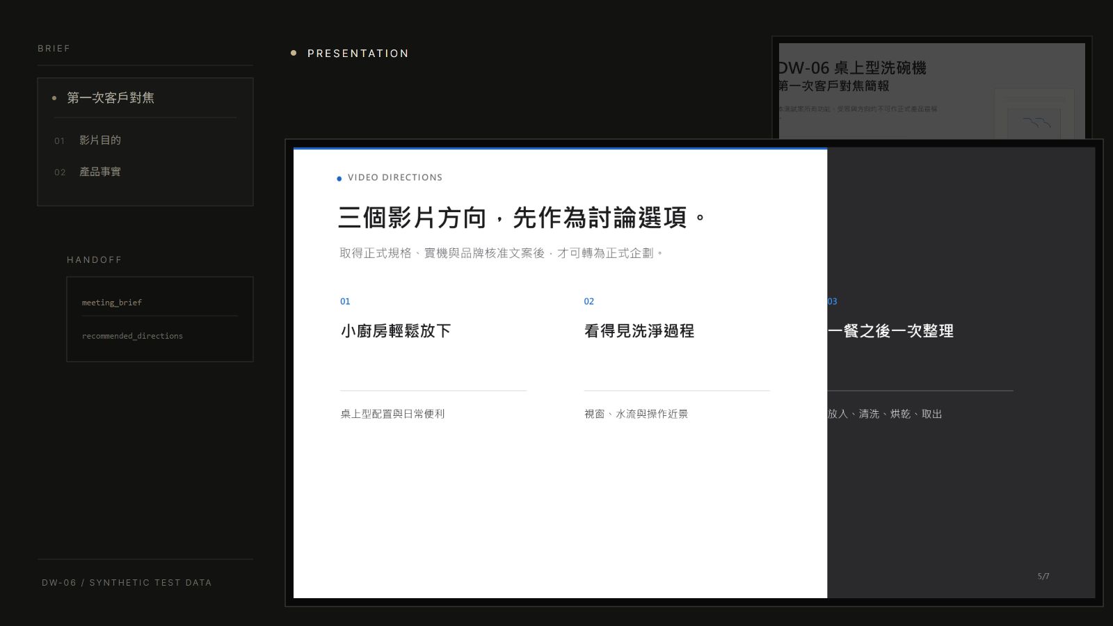 委製需求經結構化交接後產出 DW-06 簡報的工作片段