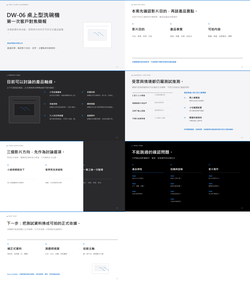 DW-06 合成測試案例的七頁簡報 render contact sheet